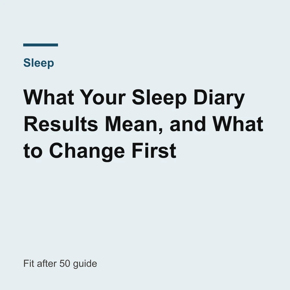 A title card for the guide "What Your Sleep Diary Results Mean, and What to Change First" in the Fitafter50 sleep area.